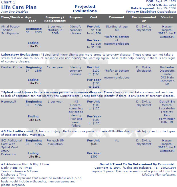 chart1